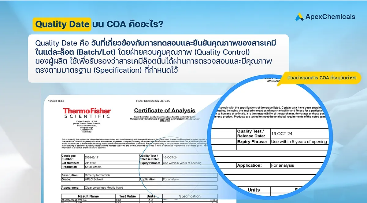 Quality Date บน COA คืออะไร?Quality Date บน COA คืออะไร 