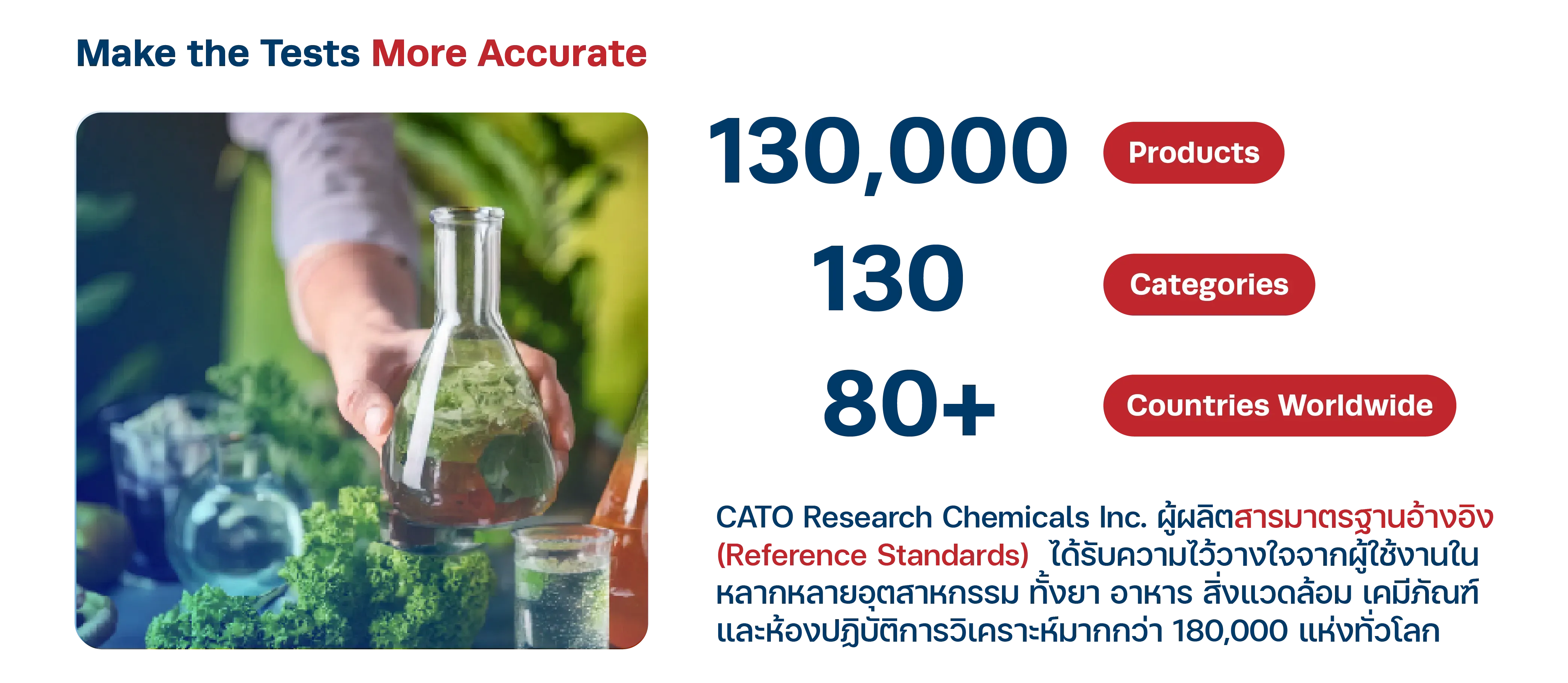 CATO supporting with 130,000 products