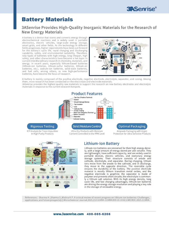 Battery Materials - 2