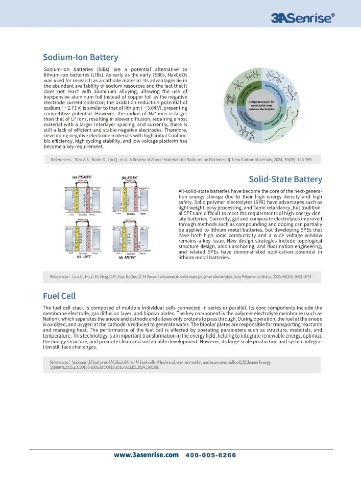 Battery Materials - 3