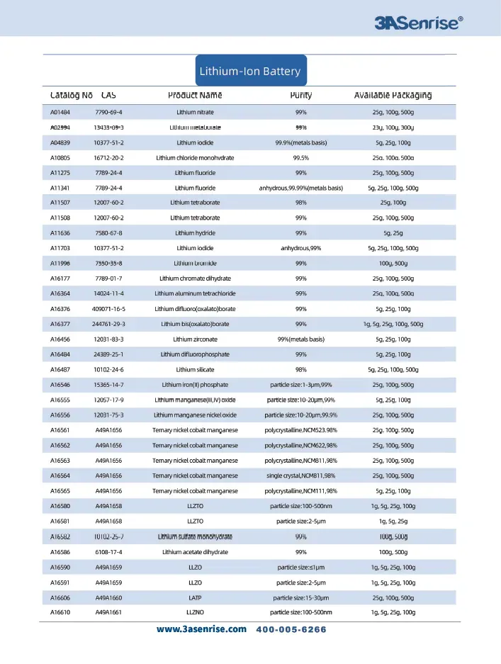 Battery Materials - 4