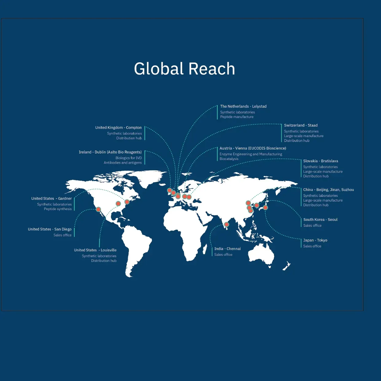Biosynth Company Overview - 4