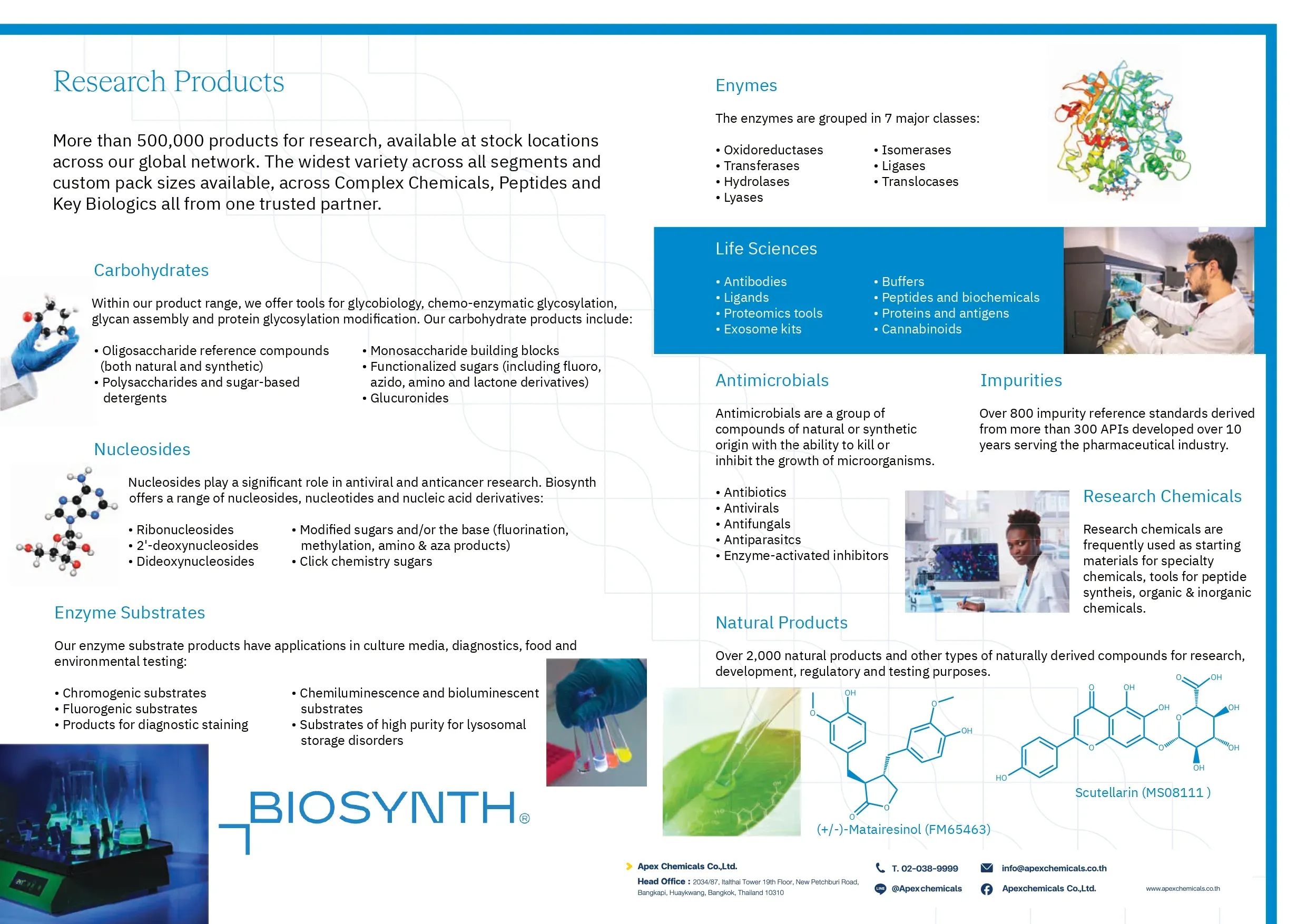 Biosynth Research Products Overview - 2