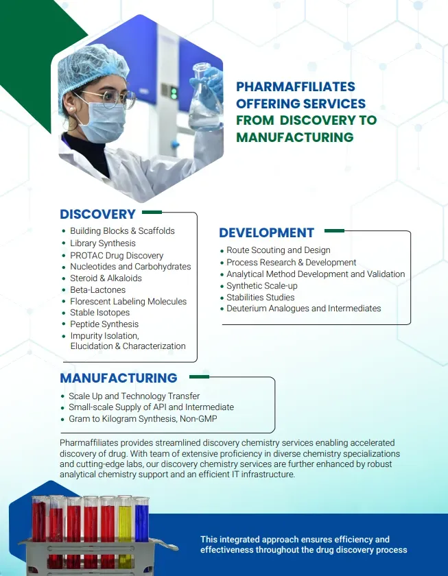 Contract Research, Development & Manufacturing Organization (CRDMO) - 2