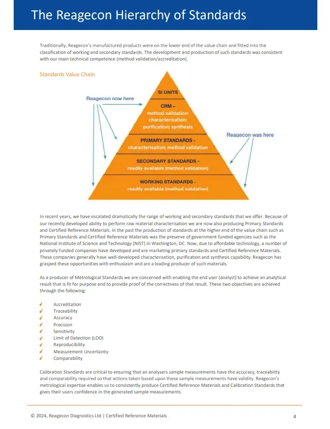 Certified Reference Materials (CRMs) - 3