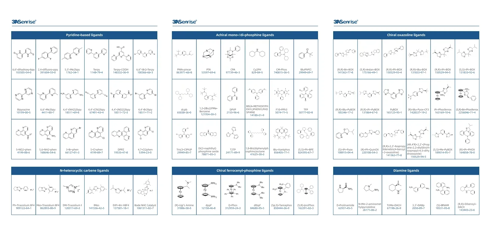 3ASenrise Chiral Catalysts and Ligands - 2