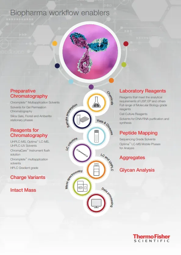 Chromatography Workflows - 3