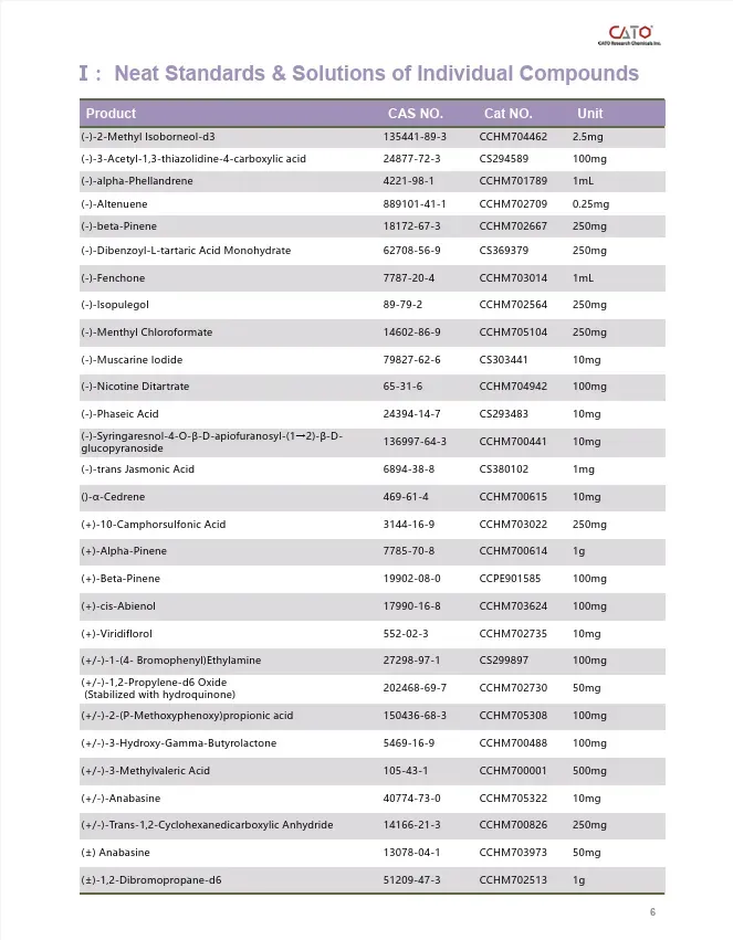 Consumer Goods Reference Materials - 4