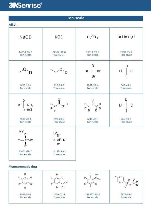 Deuterated Products - 2