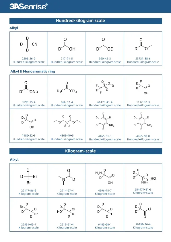 Deuterated Products - 3