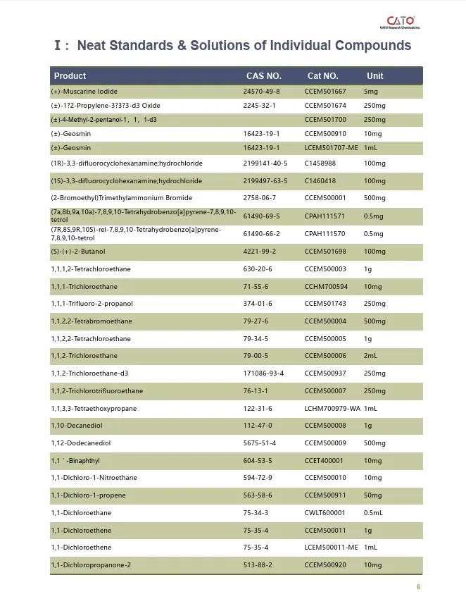 Environmental Reference Materials - 3