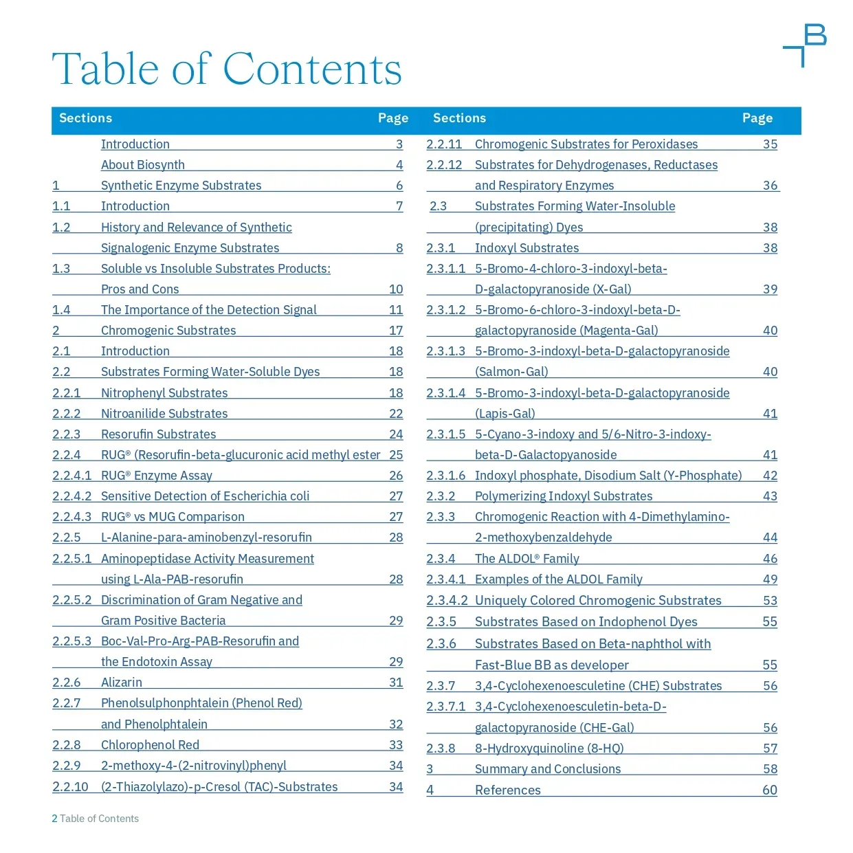 Enzyme Substrates Toolbox Part I - 2