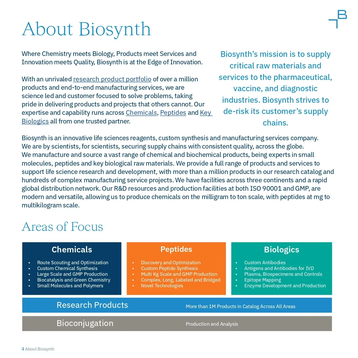 Enzyme Substrates Toolbox Part I - 4