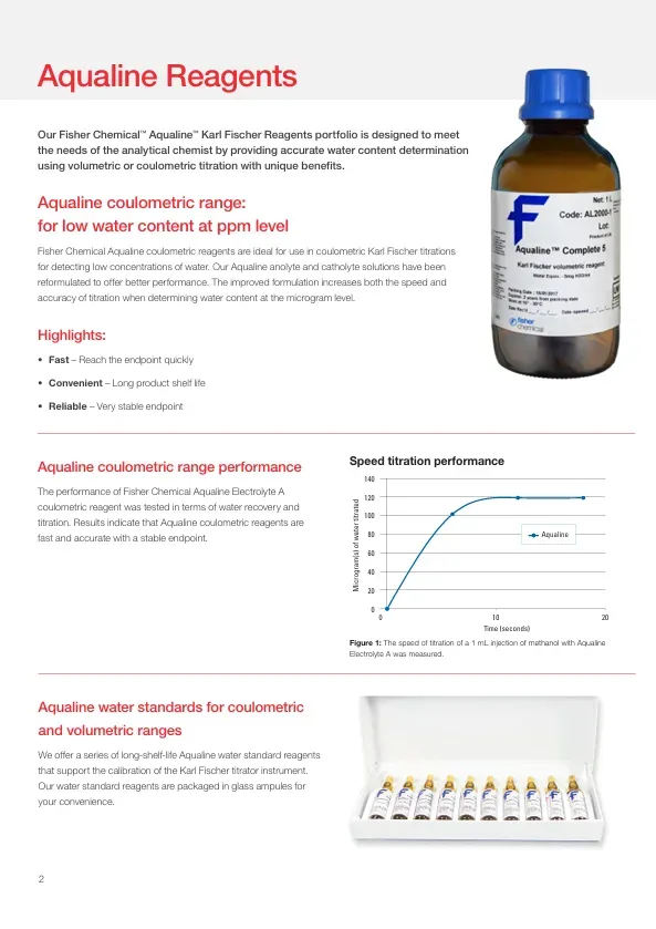 Karl Fischer Aqualine Reagents - 2