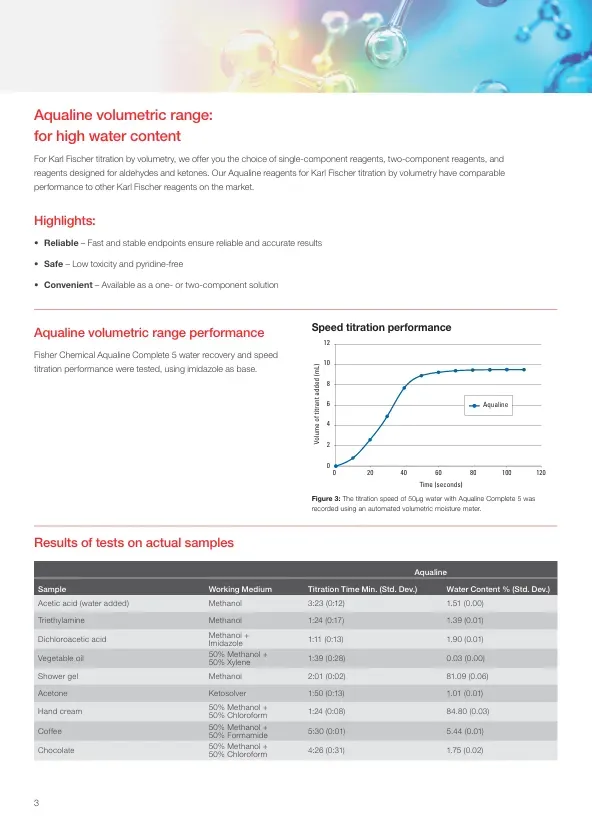 Karl Fischer Aqualine Reagents - 3