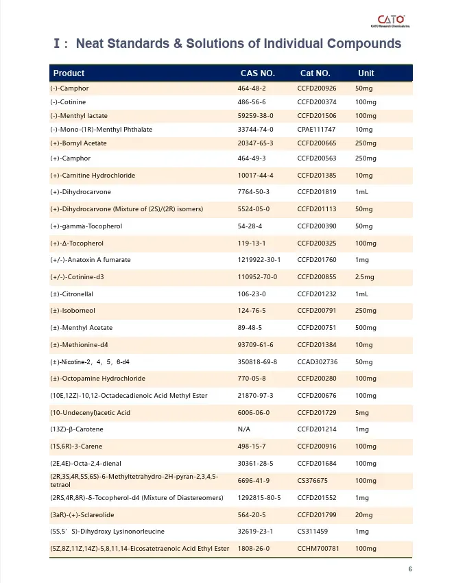 Food Reference Materials - 4