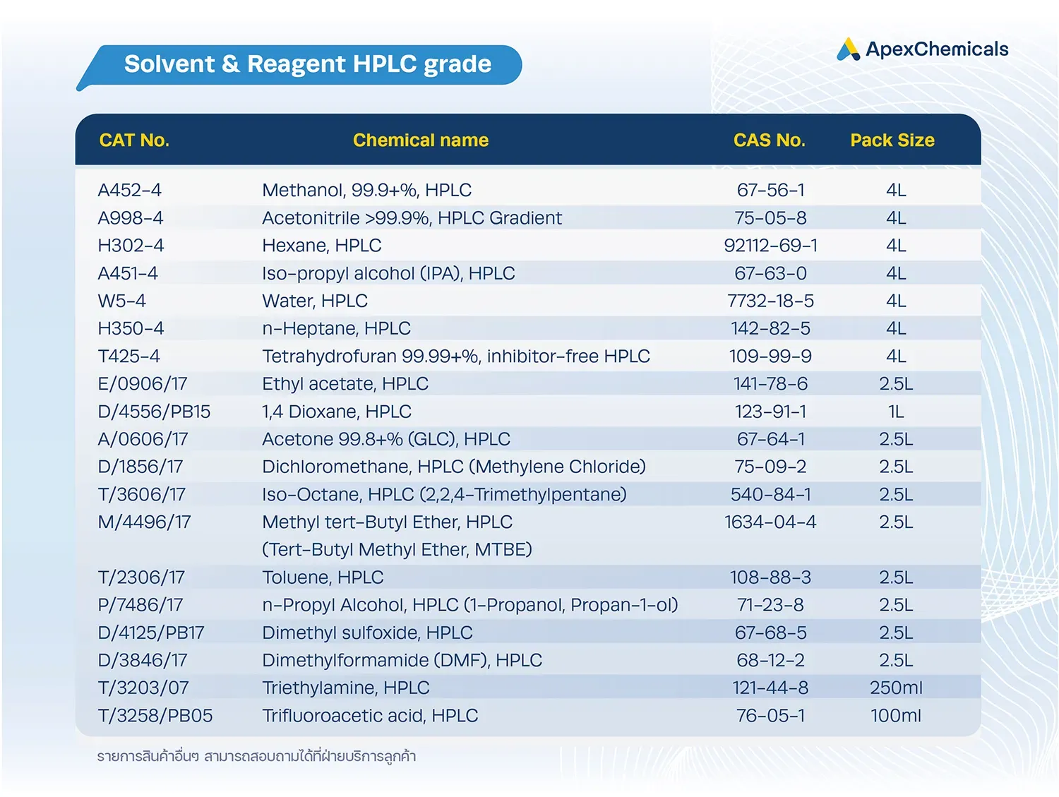 Solvent and Reagent HPLC Grade