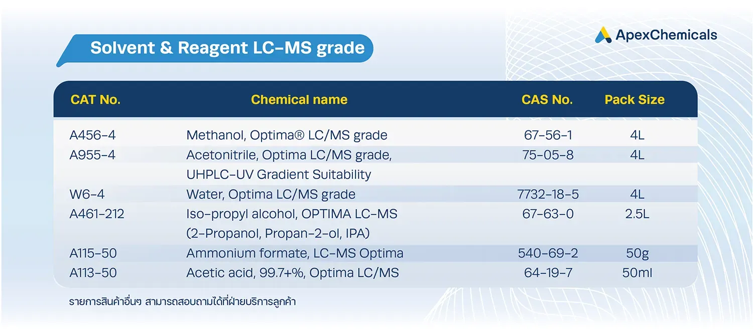 Solvent & Reagent LC-MS Grade จากแบรนด์ Fisher Chemical