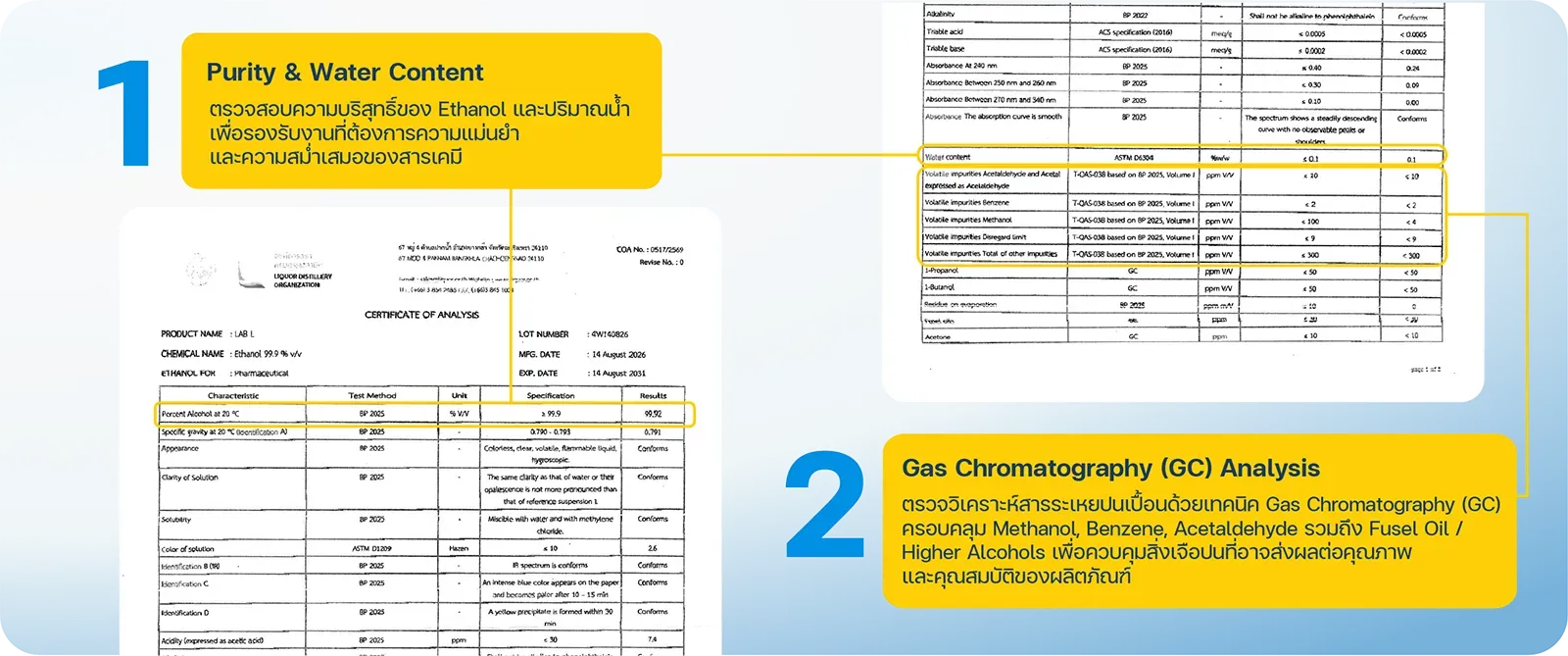 เอกสาร COA แสดงการตรวจความบริสุทธิ์ Ethanol 99.9% และปริมาณน้ำ พร้อมผลวิเคราะห์สารปนเปื้อนด้วยเทคนิค GC