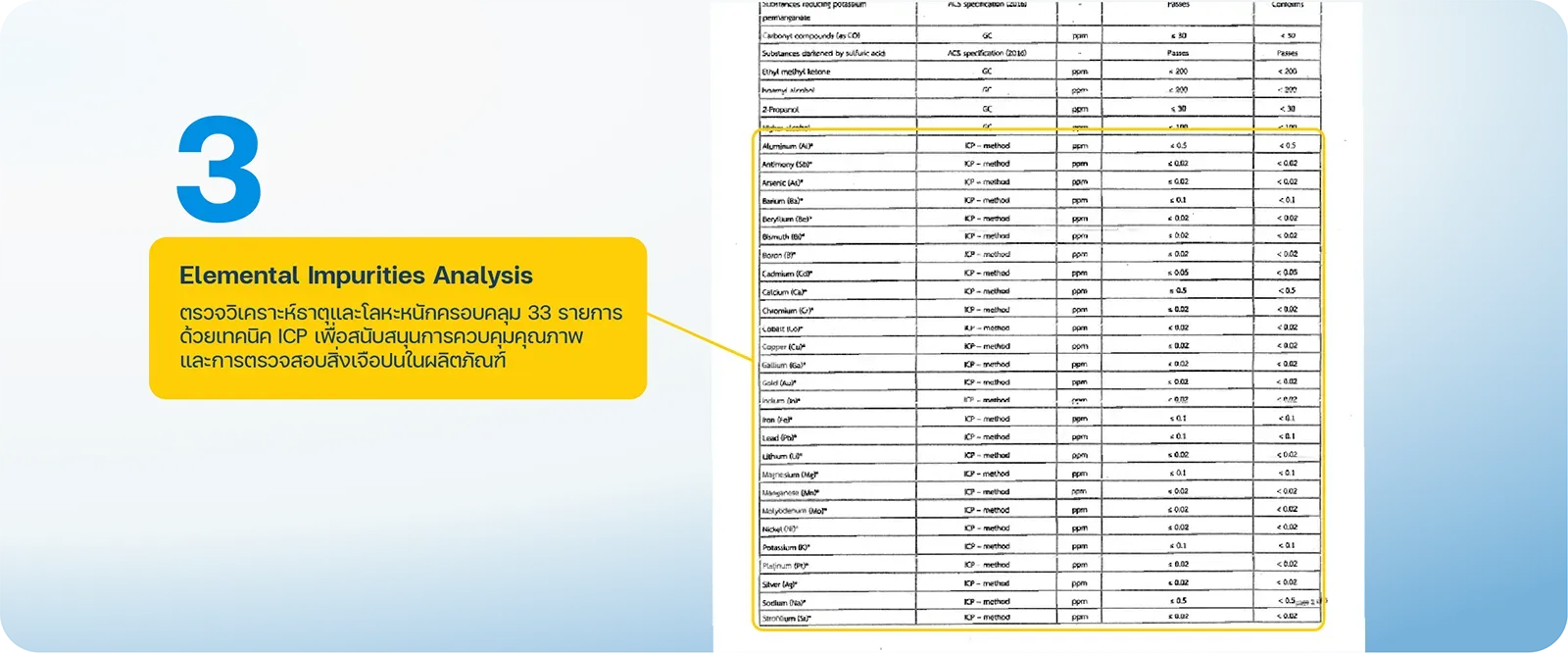 รายงาน Elemental Impurities Analysis ตรวจวิเคราะห์โลหะหนักและสิ่งเจือปนด้วยเทคนิค ICP สำหรับการควบคุมคุณภาพเอทานอล