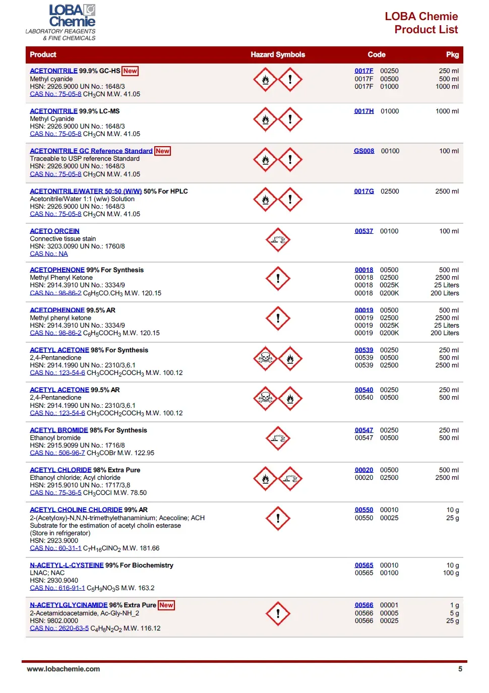 Loba Chemie Product Catalogue - 2