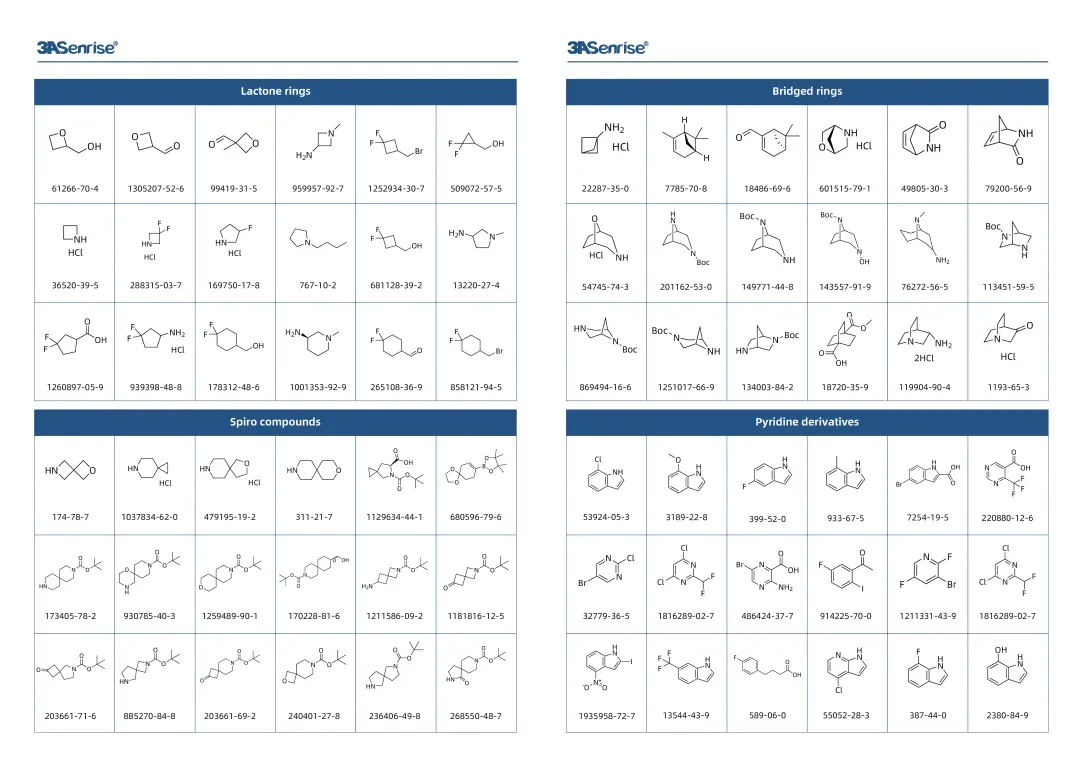 3ASenrise Molecular Building Blocks Series - 2
