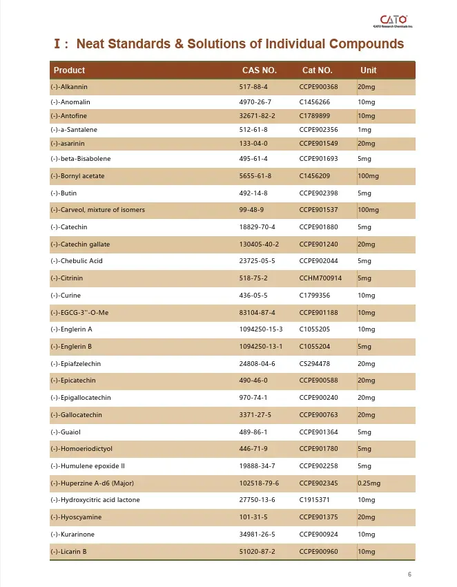 Natural Products Reference Materials - 3