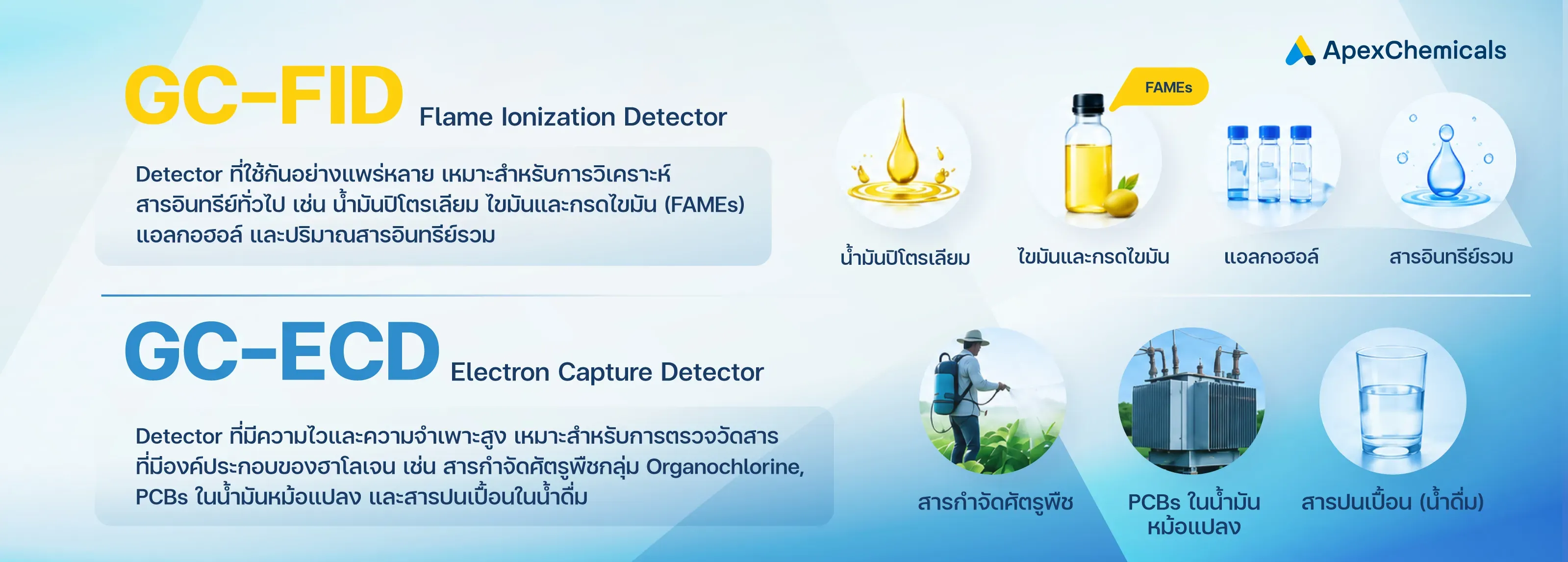 gc-fid-vs-gc-ecd-detectors เปรียบเทียบเครื่องตรวจวัดสำหรับงานวิเคราะห์แก๊สโครมาโทกราฟี ระหว่าง GC-FID (Flame Ionization Detector) สำหรับวิเคราะห์สารอินทรีย์ทั่วไป น้ำมัน ไขมัน แอลกอฮอล์ และ GC-ECD (Electron Capture Detector) สำหรับการตรวจวัดสารที่มีองค์ประกอบของฮาโลเจน เช่น สารกำจัดศัตรูพืชกลุ่ม Organochlorine, PCBs ในน้ำมันหม้อแปลง และสารปนเปื้อนในน้ำดื่ม