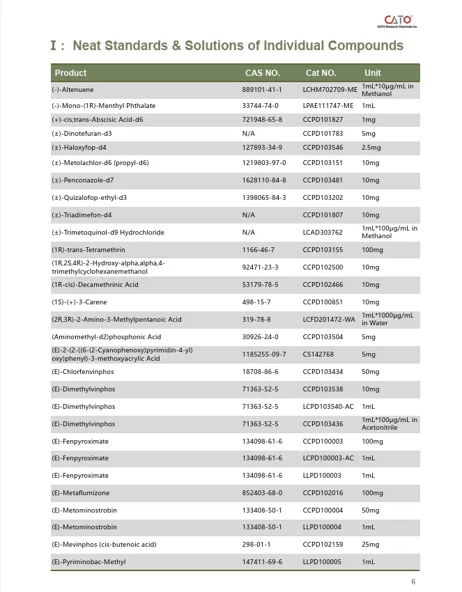 Pesticide Residue Reference Materials - 3