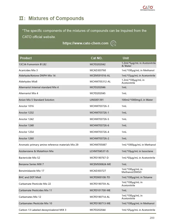 Pesticide Residue Reference Materials - 4