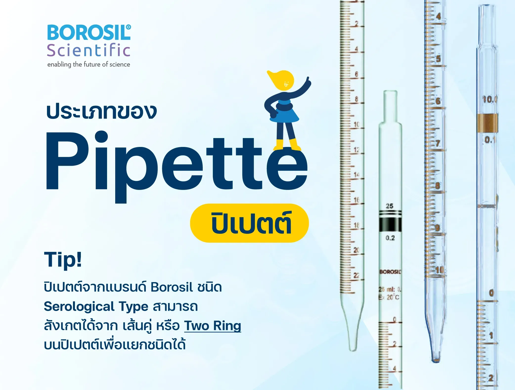 ปิเปตต์ (Pipette) คืออะไร มีกี่แบบ และใช้อย่างไร