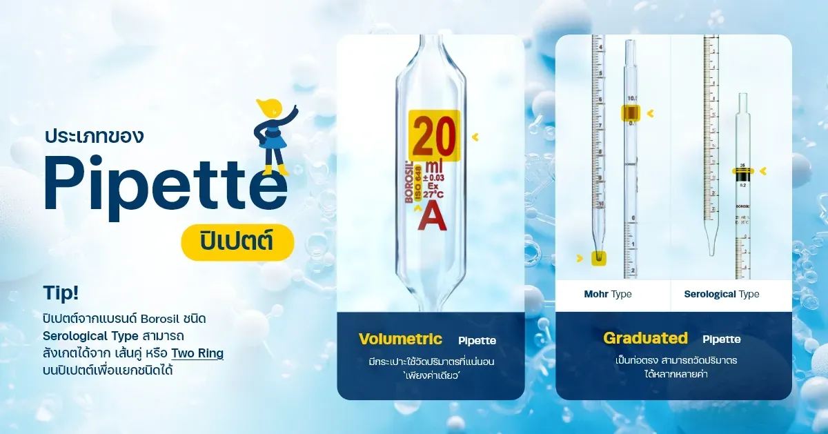 ประเภทของปิเปตต์ (Pipette)