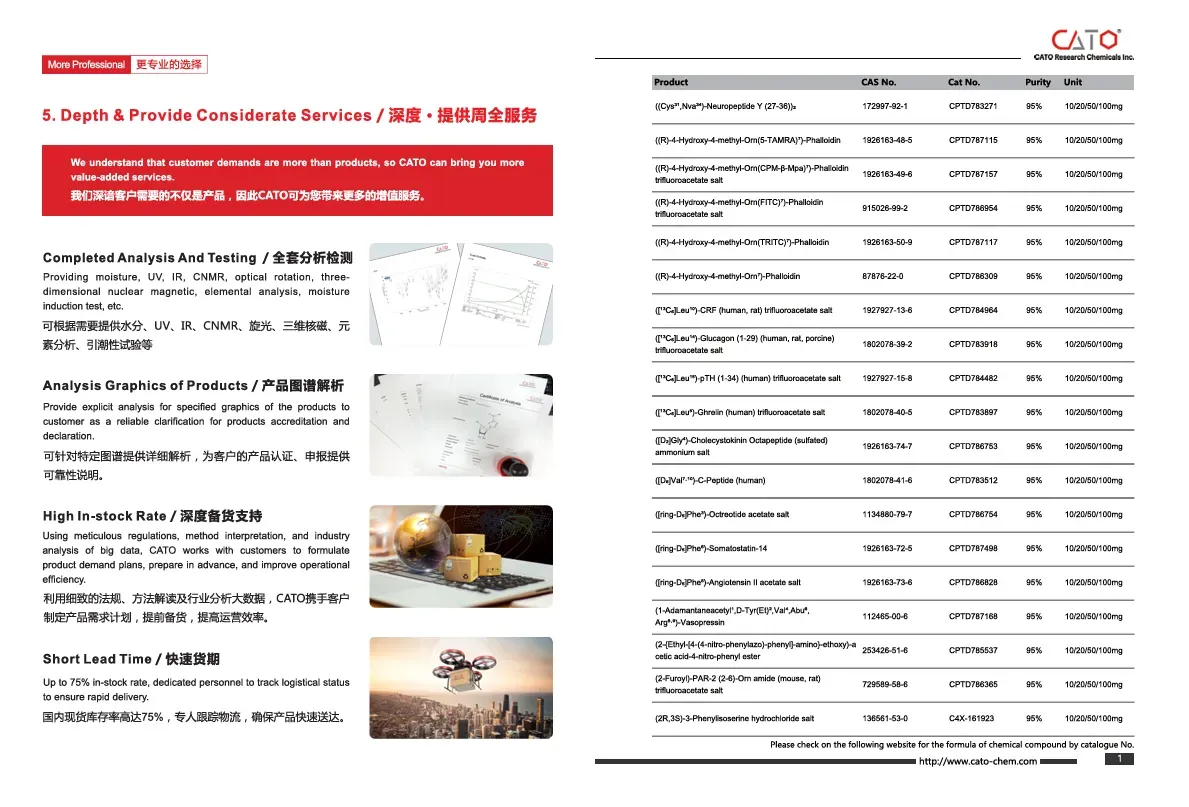Polypeptide Reference Materials - 5