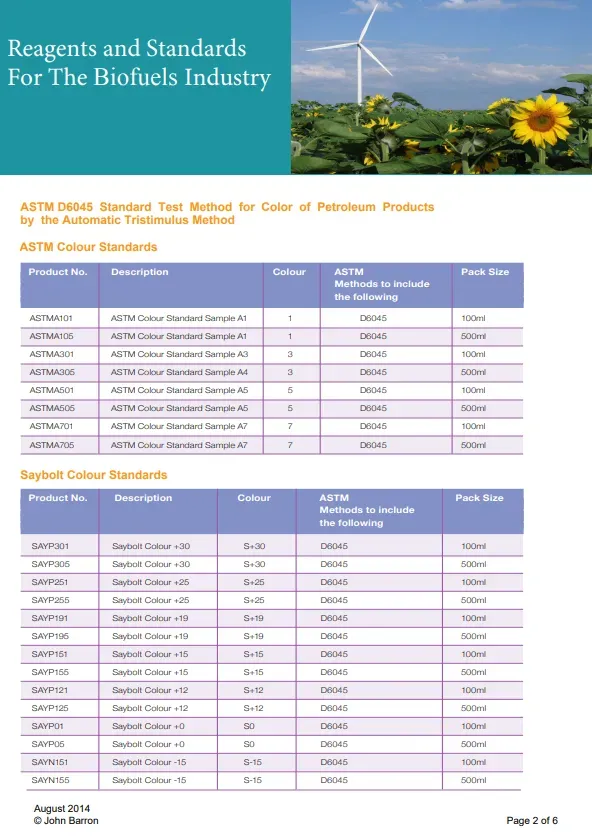 Reagents and Standards for Biofuels - 2