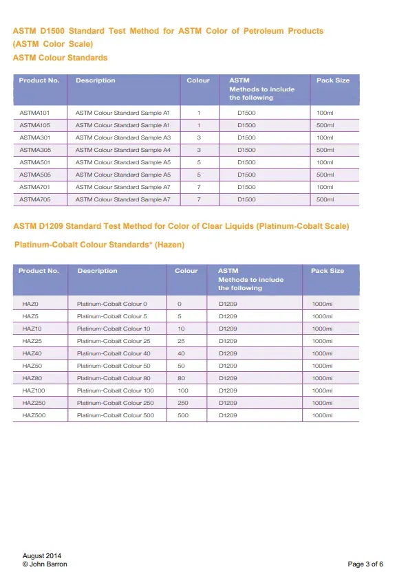 Reagents and Standards for Biofuels - 3