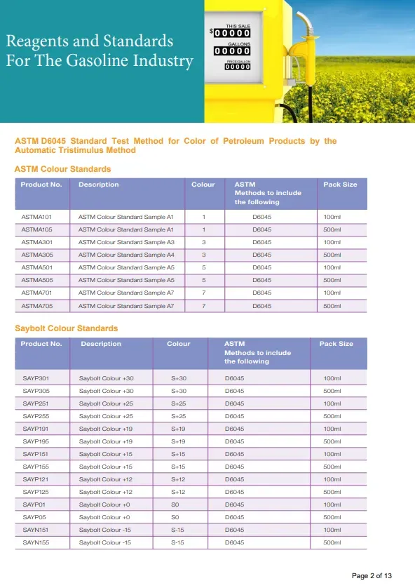 Reagents and Standards for the Gasoline Industry - 2