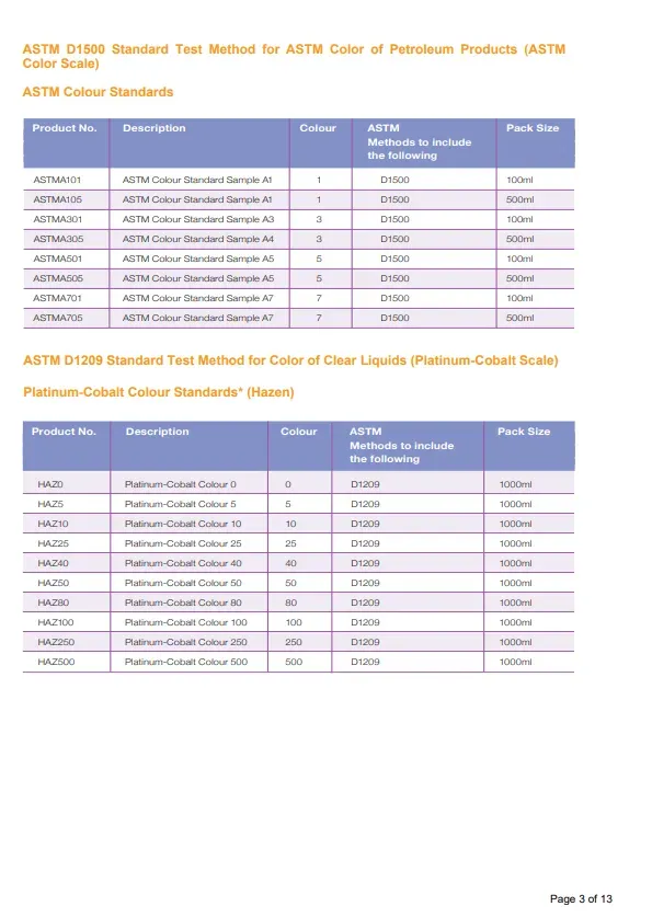 Reagents and Standards for the Gasoline Industry - 3