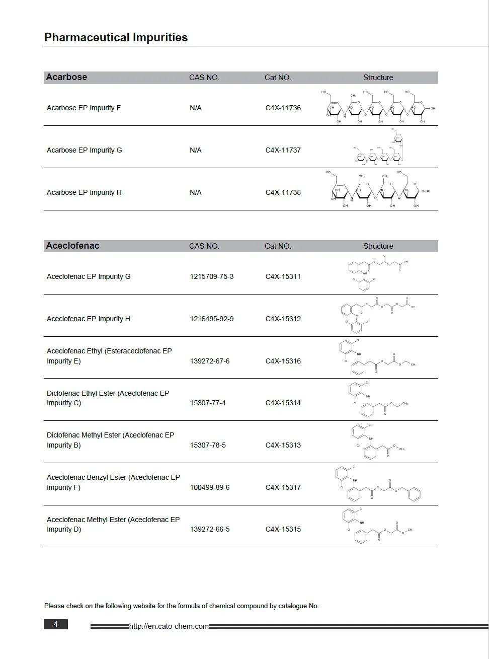 Pharmaceutical Impurities & Primary Reference Materials 2026 - 3