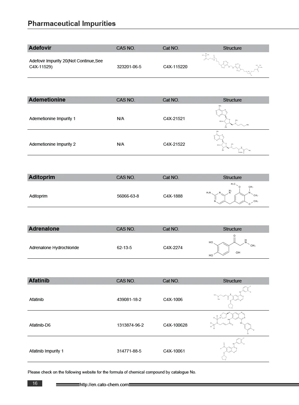 Pharmaceutical Impurities & Primary Reference Materials 2026 - 4