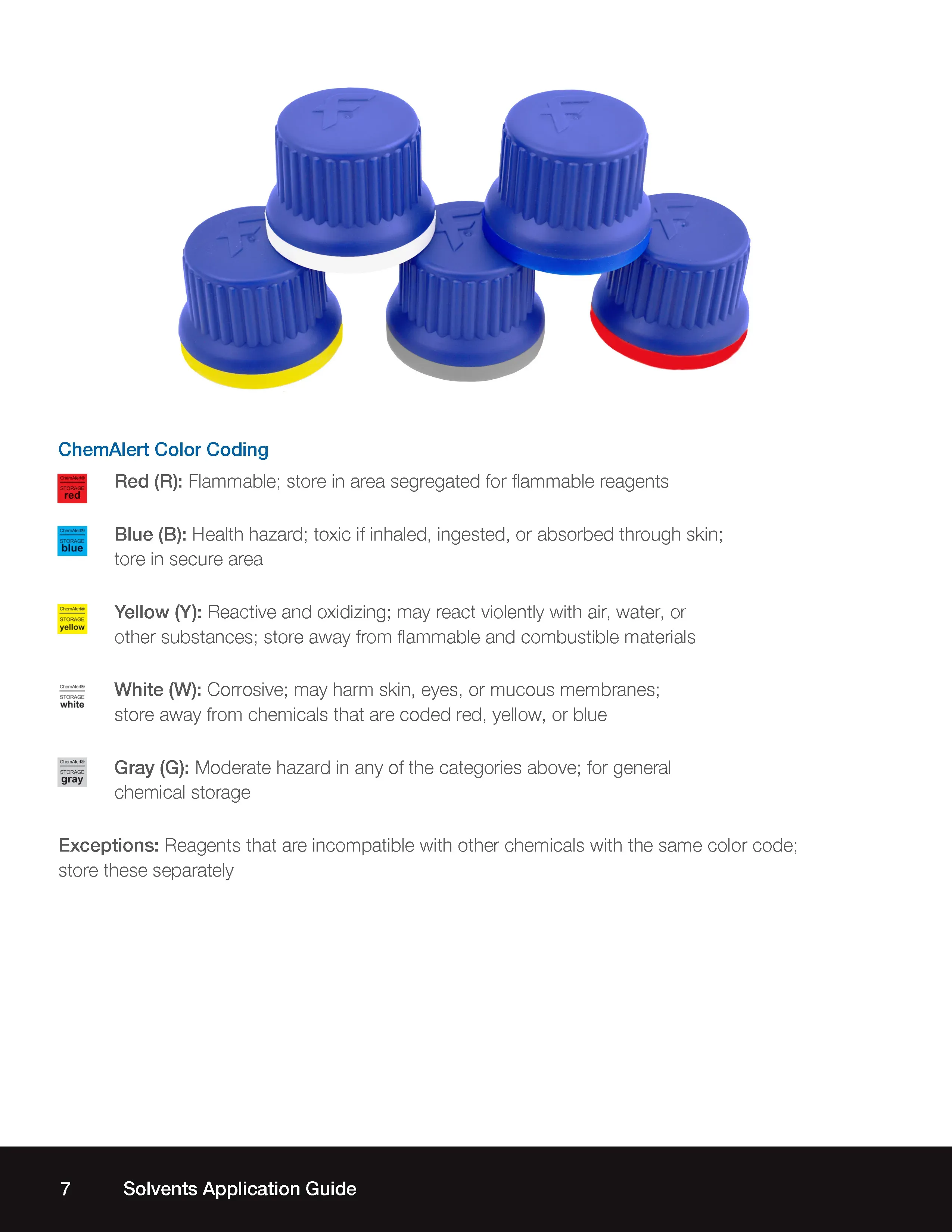Solvents Application Guide - 2