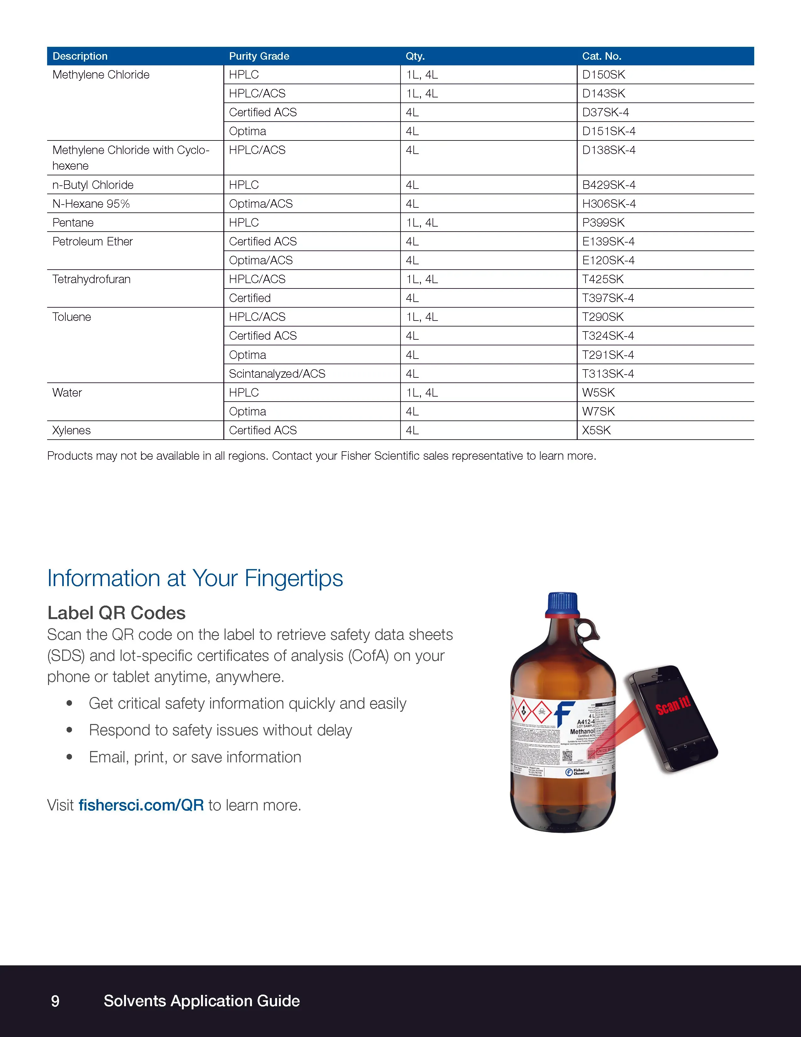 Solvents Application Guide - 4