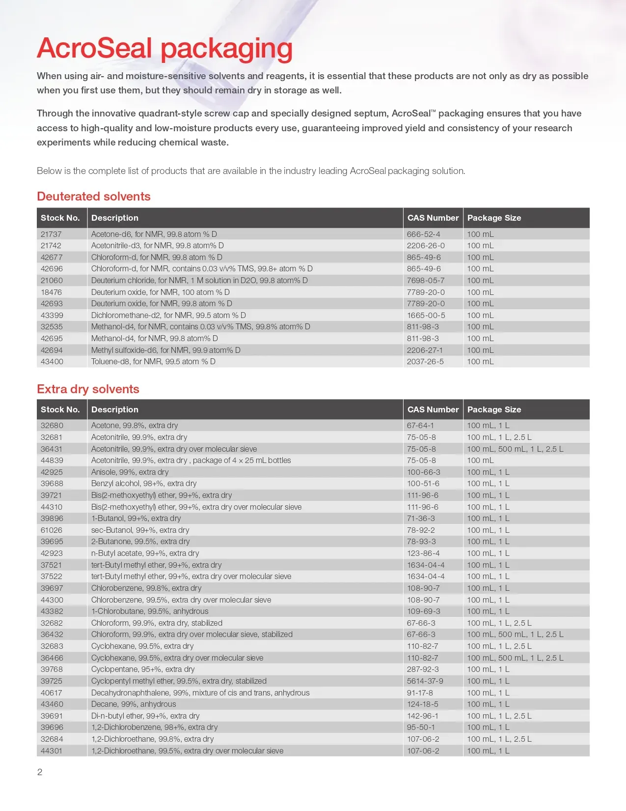 AcroSeal™ Packaging - 2