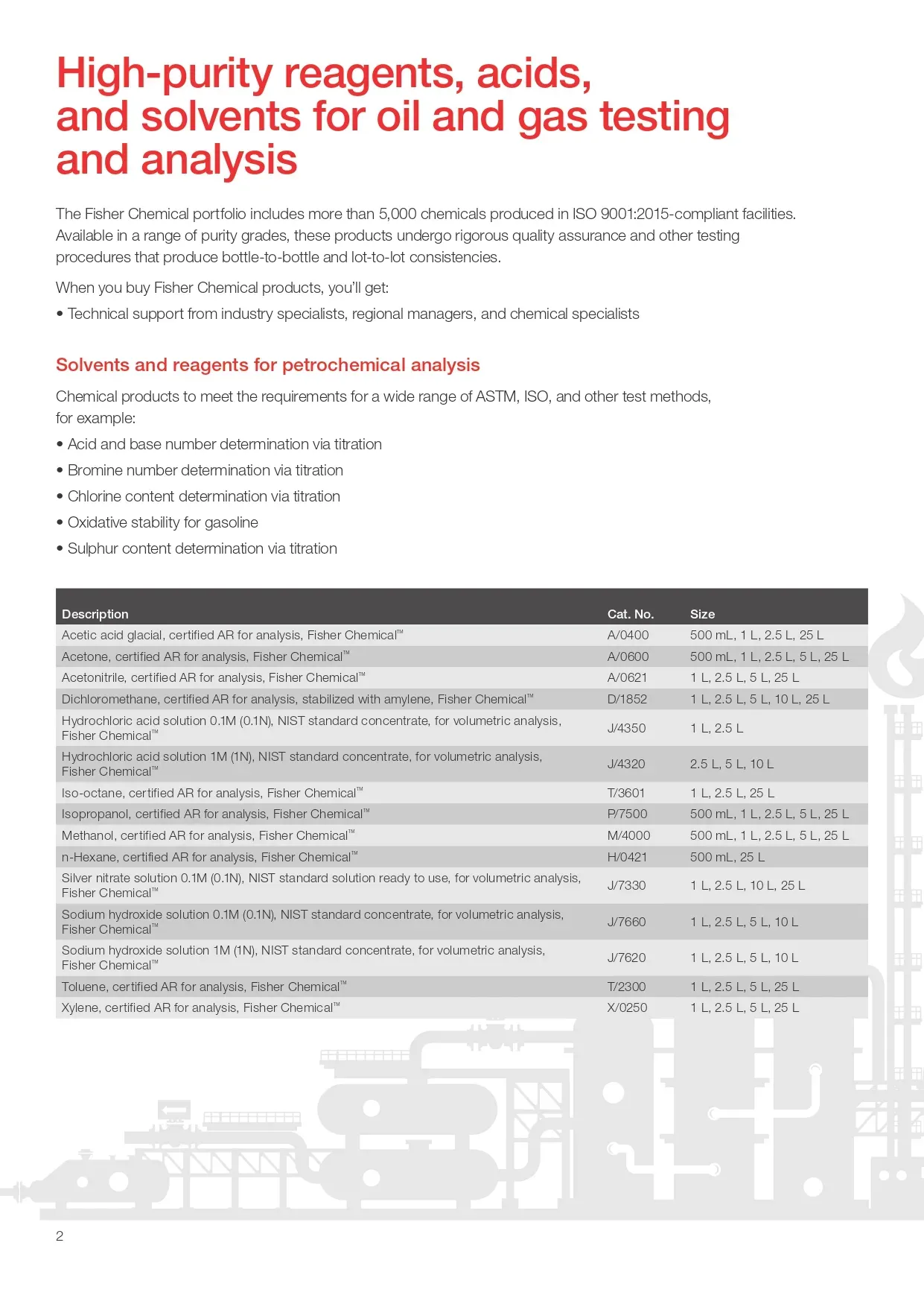 Analytical and Testing Solutions for the Petrochemical Industry - 3