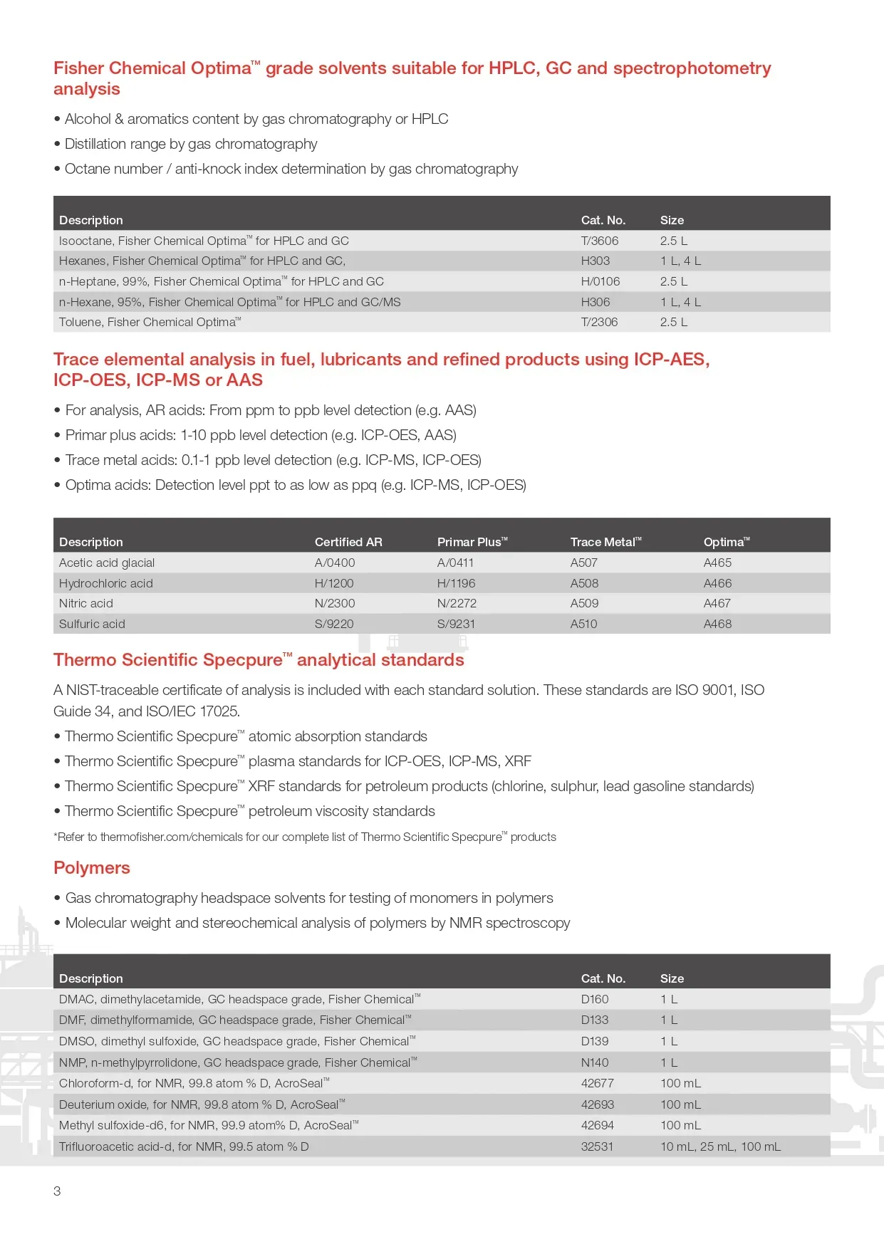 Analytical and Testing Solutions for the Petrochemical Industry - 2