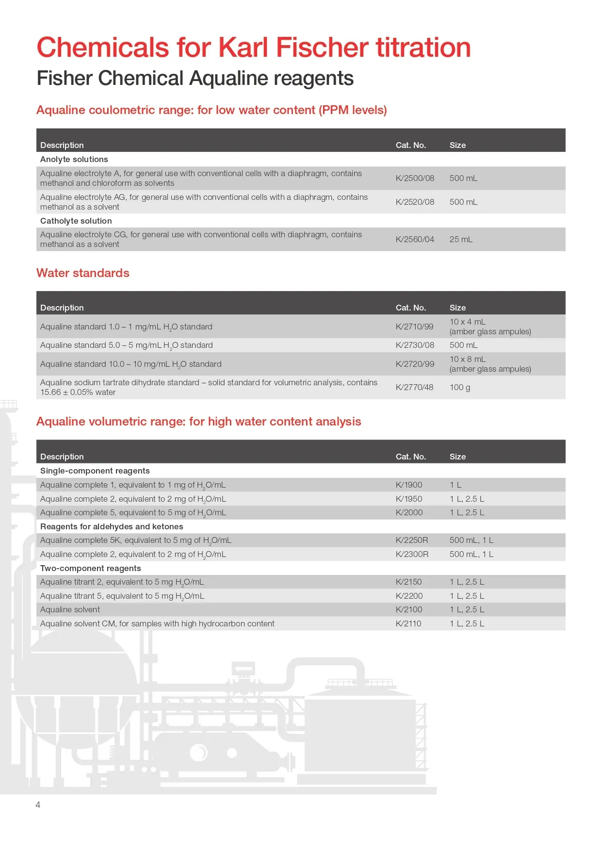 Analytical and Testing Solutions for the Petrochemical Industry - 4