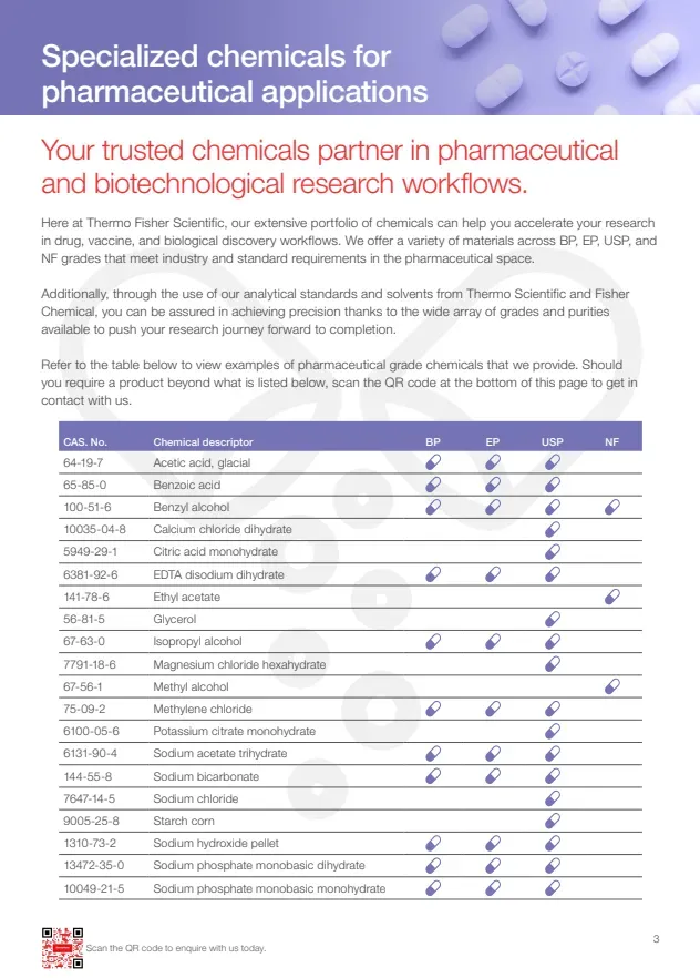 Chemicals for Pharmaceutical Applications and Research - 3
