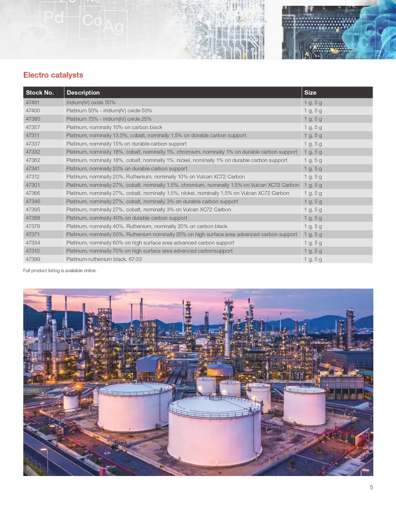 Thermo Scientific Catalysts - 4