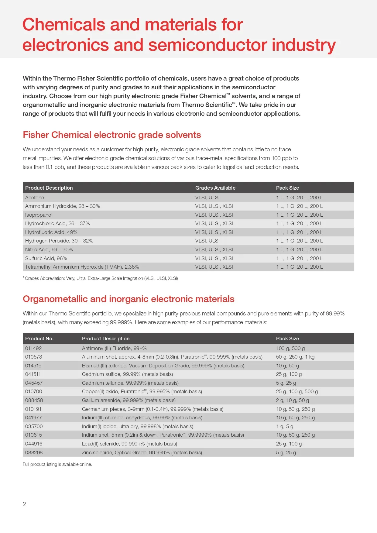 Chemicals and Materials for Electronics and Semiconductor Industry - 2