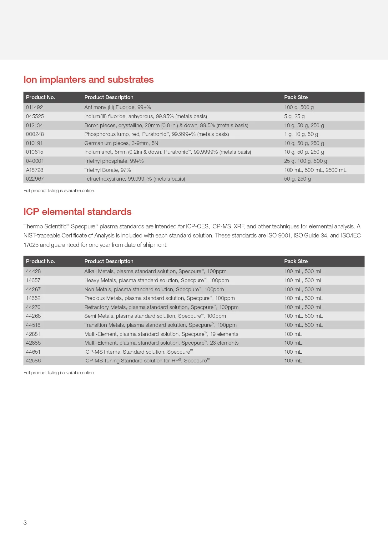 Chemicals and Materials for Electronics and Semiconductor Industry - 3