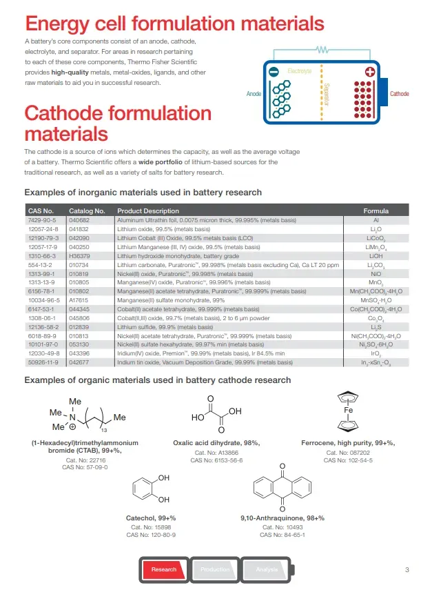 Chemicals and Materials for Research, Production and Analysis - 3